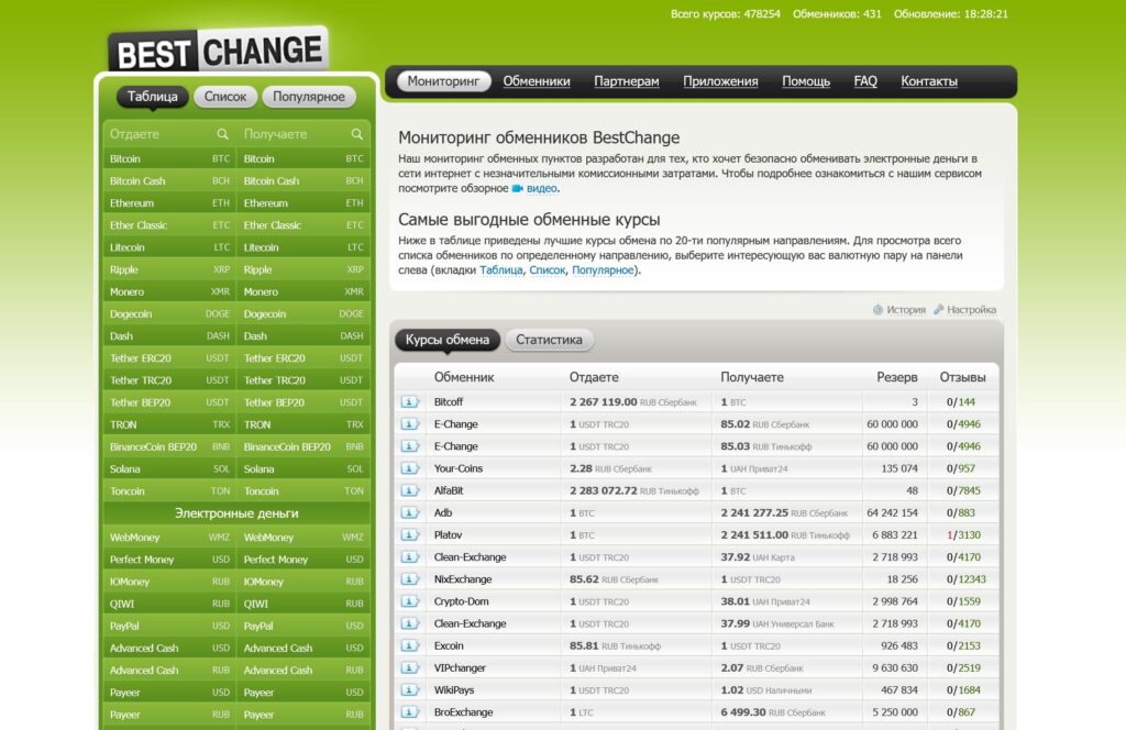 Bestchange- мониторинг онлайн обменных пунктов валют.
